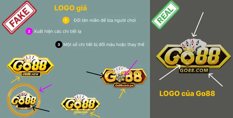 Muốn Biết Đâu Là Website Go88 Chính Hãng Hãy Đọc Bài Này 2 Khi so sánh trực tiếp, logo Go88.com thật tạo cảm giác chuyên nghiệp và tin cậy, còn logo giả Go88.com trông tạm bợ và thiếu thẩm mỹ.